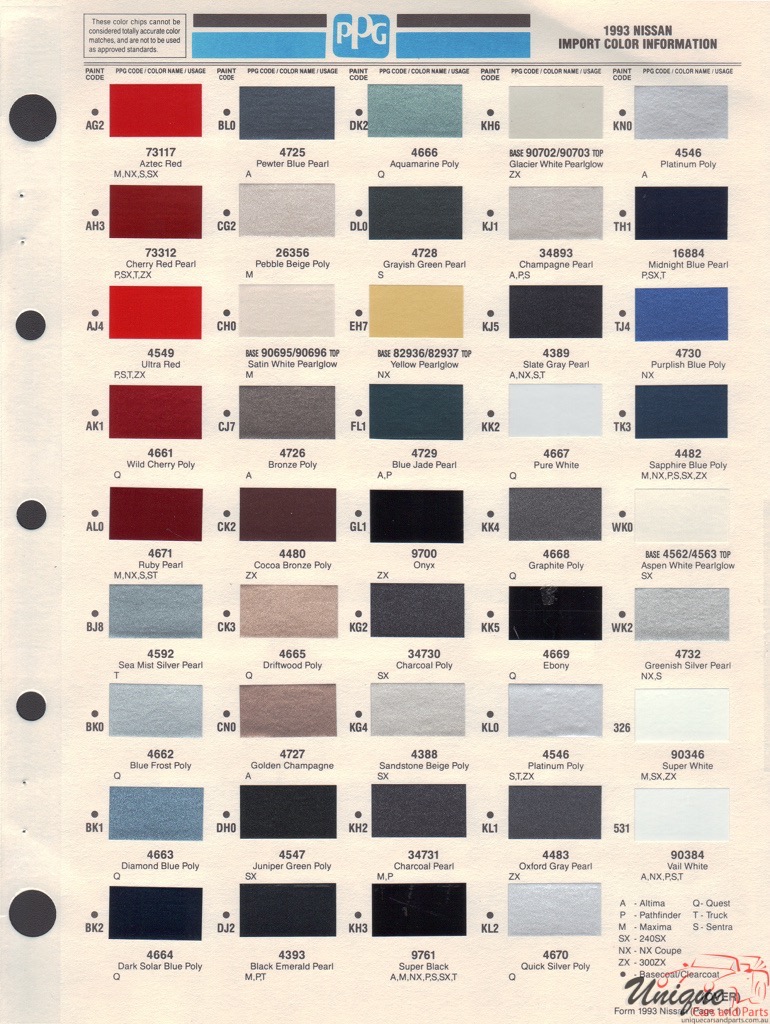 1993 Nissan Paint Charts PPG 1